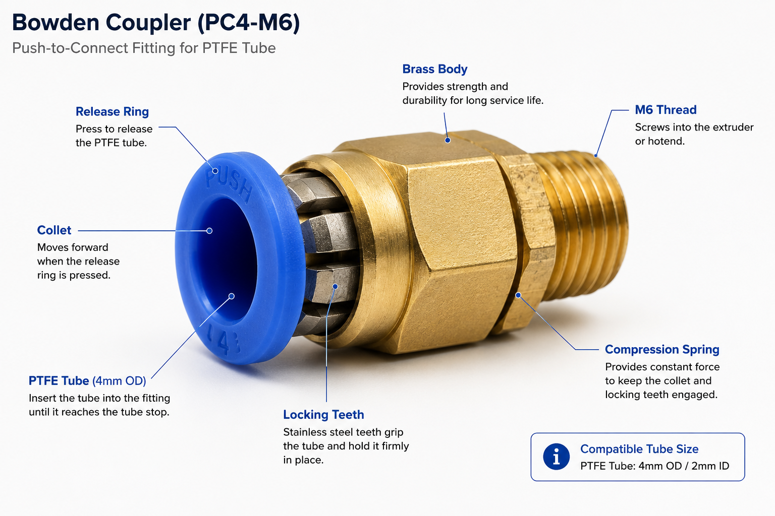 Featured image for How Does a Bowden Coupler Work? A Complete Guide to Push-to-Connect PTFE Fittings