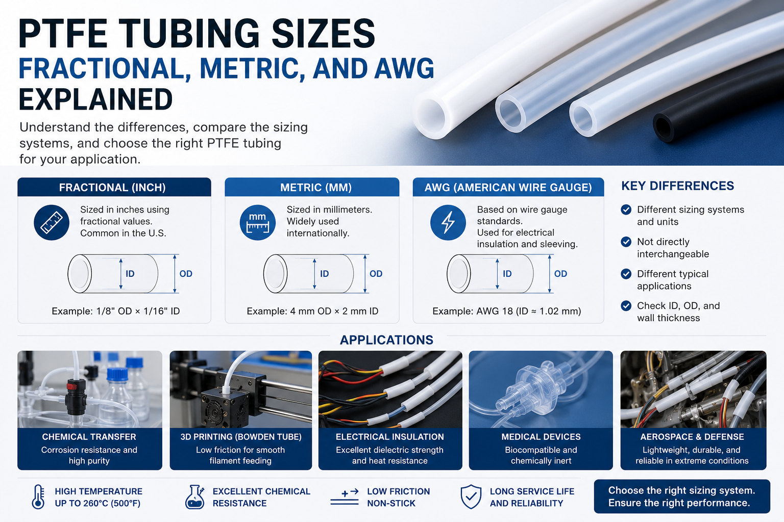 Featured image for PTFE Fractional, Metric, and AWG Tubing Sizes: What Is the Difference?